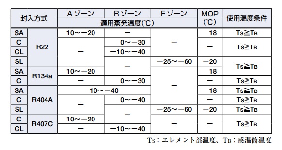 http://www.coolstore.jp/%E5%B0%81%E5%85%A5%E6%96%B9%E5%BC%8F.jpg