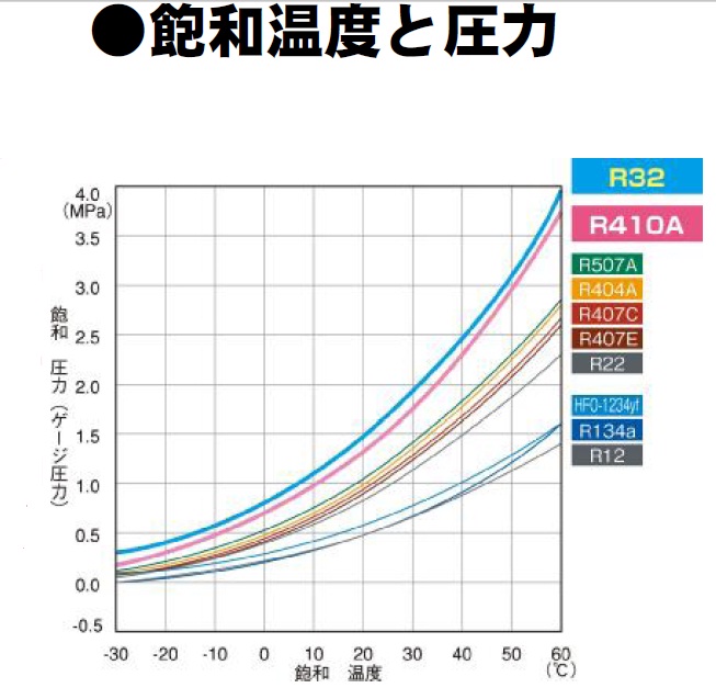 http://www.coolstore.jp/%E9%A3%BD%E5%92%8C%E6%B8%A9%E5%BA%A6%E3%81%A8%E5%9C%A7%E5%8A%9B.jpg