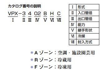 http://www.coolstore.jp/VPX%E3%81%AE%E9%81%B8%E5%AE%9A.jpg