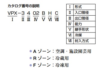 サギノミヤ『温度式膨張弁』の選定 サギノミヤ温度膨張弁講習会資料