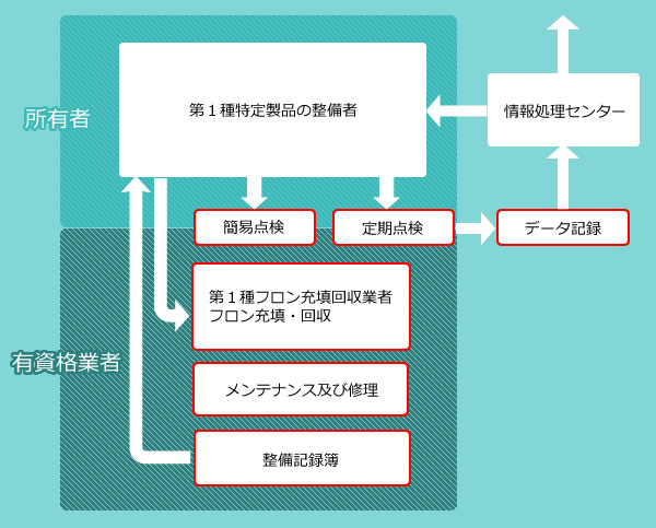 当社でできる管理代行業務